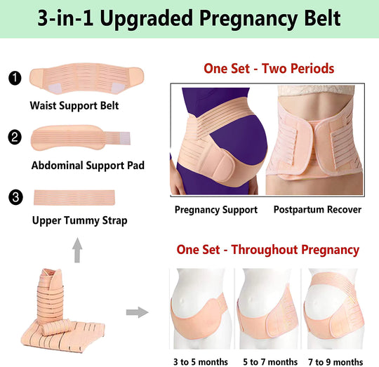 LunaBand™ – 3-in-1 Pregnancy Band