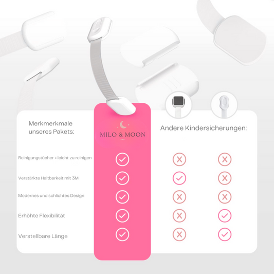 KidSafe™ – Die unsichtbaren Sicherheitsschlösser (8er-Pack)