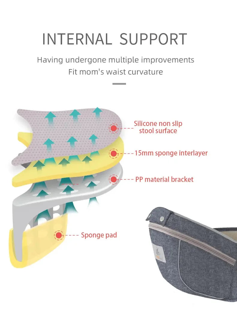 SnuggleNest™ – Ergonomische Babytrage für Eltern und Babys