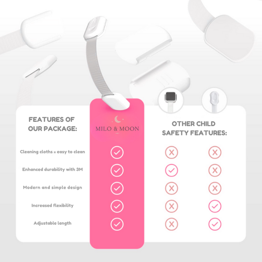 KidSafe™ – Die unsichtbaren Sicherheitsschlösser (8er-Pack)