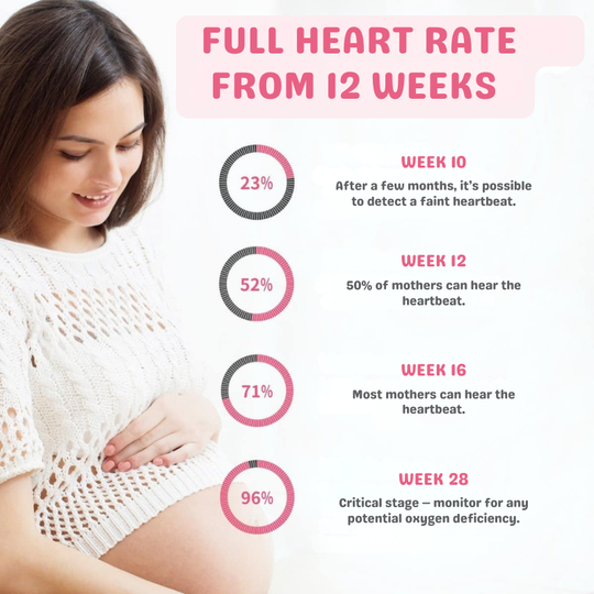 HeartMate™ Schwangerschafts-Doppler – Herzschlag deines Babys hören